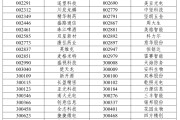 五男二女A股重大调整，明日生效